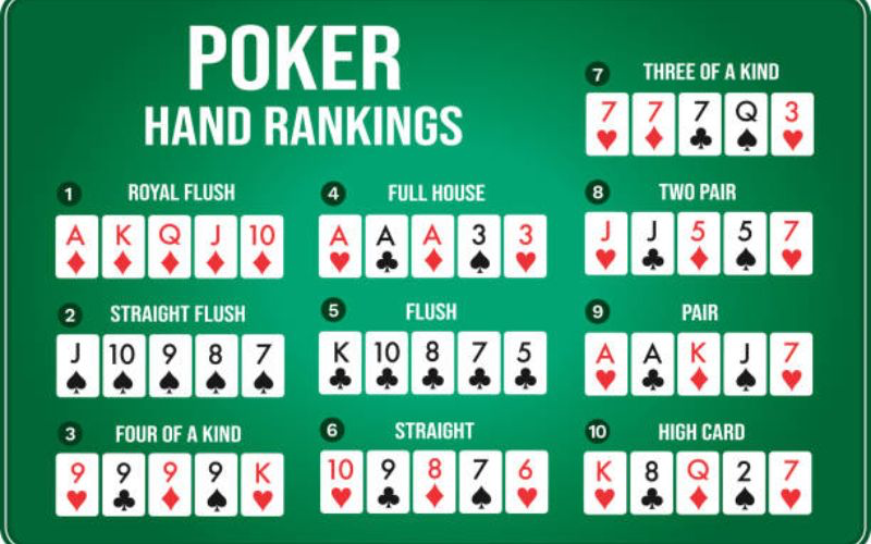 Tổng hợp thứ tự Poker theo giá trị mạnh xuống yếu 